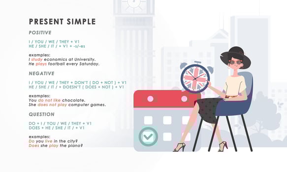 Present simole The rule for studying tenses in English. The concept of teaching English. Trendy character cartoon style. illustration. vector