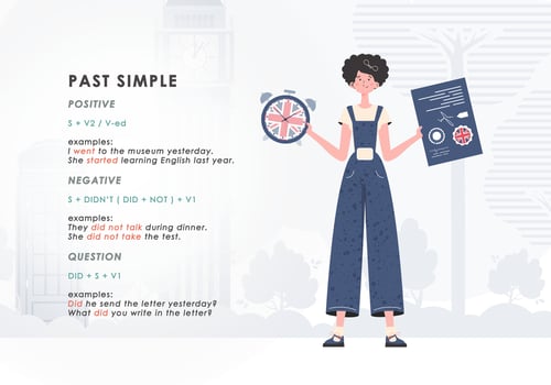 Past simple. Rule for the study of tenses in English. The concept of teaching English. Trendy character cartoon style. Vector. vector
