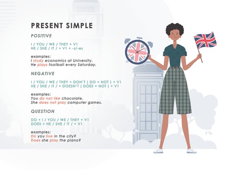 Present simole The rule for studying tenses in English. The concept of teaching English. Trend character flat style. illustration. vector