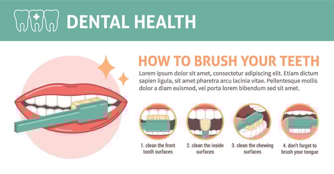 Dental Health Flat Infographics vector