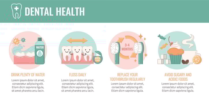 Dental Health Flat Infographics vector