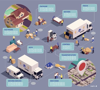Relocation Service Flowchart vector
