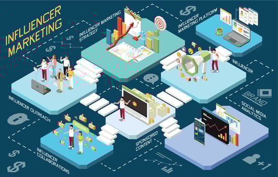 Influencer Marketing Platforms Composition vector