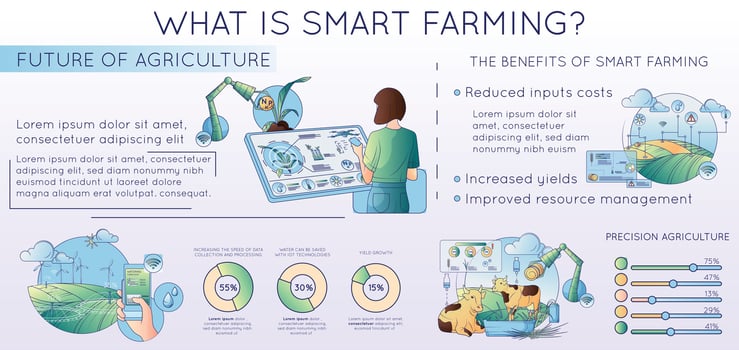 Future Of Agriculture Composition vector