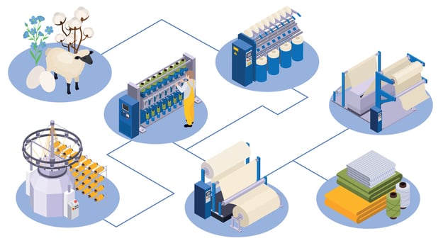 Textile Industry Isometric Composition vector