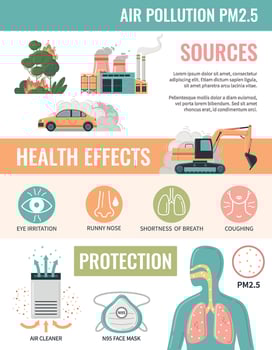 Air Pollution Protection Infographics vector