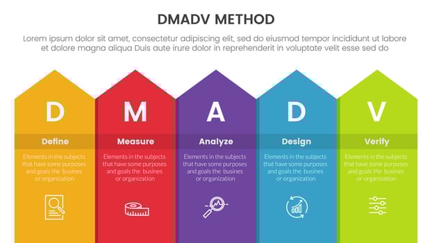 dmadv six sigma framework methodology infographic with box arrow on top 5 point list for slide presentation vector