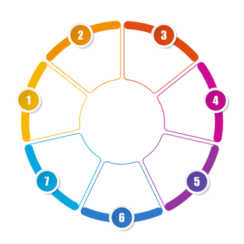 Infographic with 7 steps, process or options. png