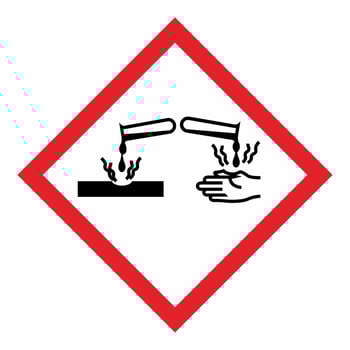 GHS chemicals label pictograms symbol and hazard classes Corrosive to metals Skin corrosion vector