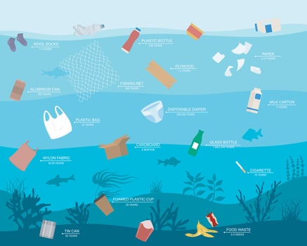 Cartoon Color Waste in Ocean Plastic Pollution Concept Banner Poster Card. Vector