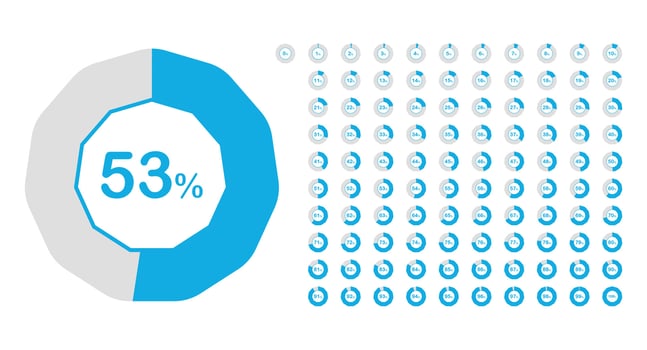 Set of percentage diagrams with scale from 1 to 100 percent. Pie chart of percentages for infographic, user interface. Progress, download and upload, count meter with scale from 1 to 100. vector