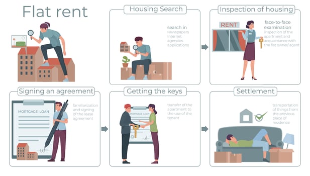 Rent Apartment Flat Infographics vector