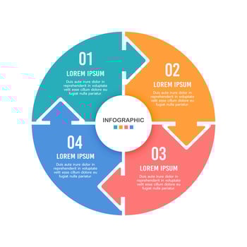4 process cycle Infographic for business to succeed. Strategy, planning, report, and diagram. Vector illustration.