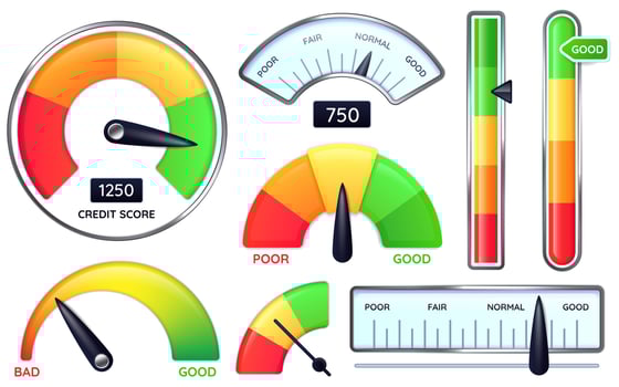 Credit score meter. Credits rating measure, poor or good scores vector illustration set