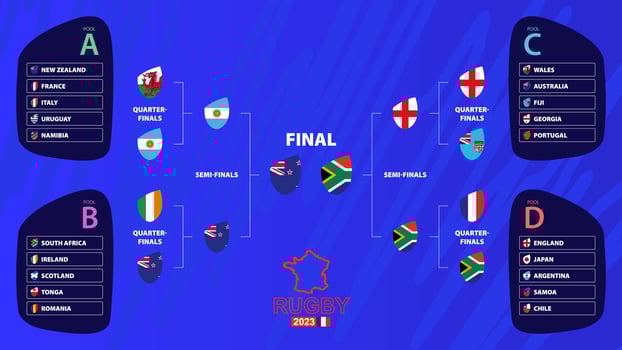 Rugby 2023 playoff match schedule filled until the final with national flags of international rugby tournament participants. vector