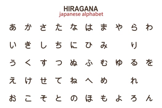 Japanese hiragana alphabet, alphabet for learning, letters, hieroglyphs. Illustration, vector