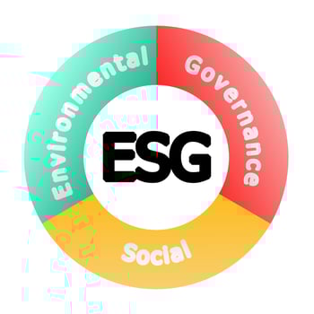 ESG environmental social governance vector