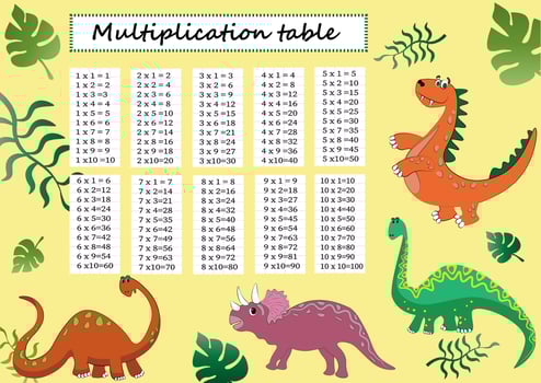 Multiplication table from 1 to 10. Colorful cartoon multiplication table vector for teaching math. Dinosaurs EPS10