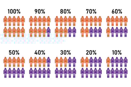 Percentage of population infographic statistic concept analysis process vector icon.
