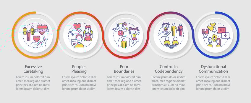 2D codependent relationship vector infographics template with thin line icons, data visualization with 5 steps, colorful process timeline chart.