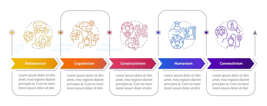2D learning theories vector infographics template with creative thin line icons, data visualization with 5 steps, multicolor process timeline chart.