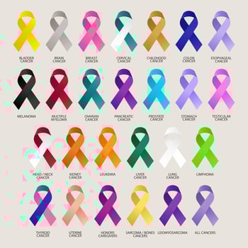 Big set of awareness ribbons, multicolored cancer awareness ribbons Icons. Vector