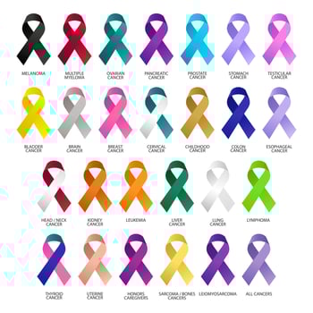 Big set of awareness ribbons, multicolored cancer awareness ribbons Icons. Vector