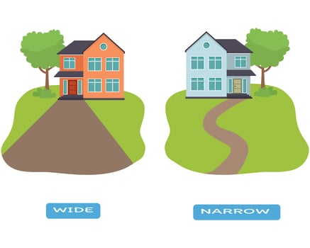 Opposite antonym word wide and narrow illustration of house with road vector