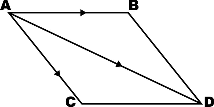 Parallelogram vintage illustration. vector