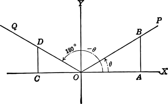 Coordinate Axis With Angles, Lines, and Perpendiculars Drawn
 vintage illustration. vector