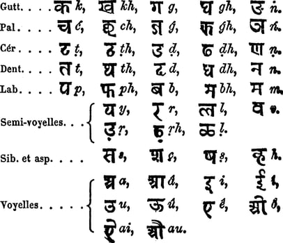 Standard Alphabet by Lepsius vintage engraving vector