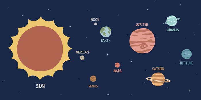 Solar System planets clipart. Cute Solar System flat vector illustration cartoon style hand drawn clip art. Sun, Mercury, Venus, Earth, Mars, Jupiter, Saturn, Uranus, Neptune in dark space background