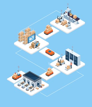 Logistics Supply Chain Management - SCM Concept with Procurement, Manufacturing, Storage, Information Technology, Distribution, Transportation. Vector illustration eps10
