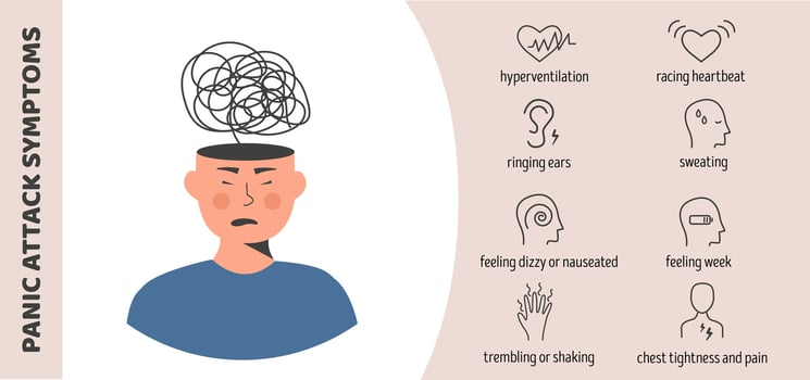 Medical infographic poster Panic Attack Symptoms with stressed character. Head with nervous problem feel anxiety and confusion of thoughts vector flat style illustration. Mental Health concept.