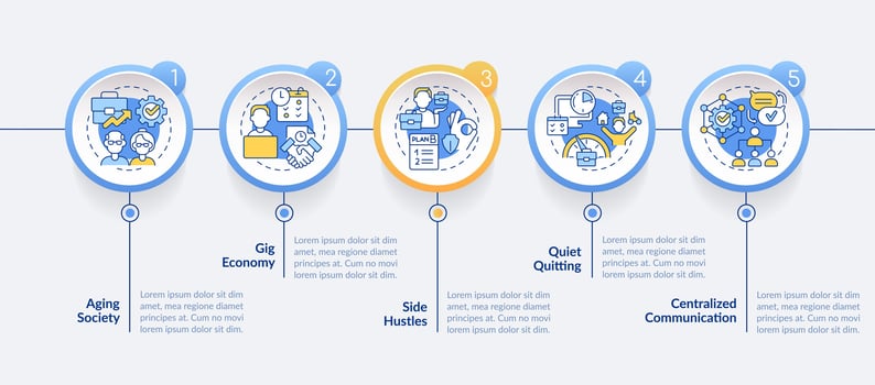 2D workplace trends vector infographics template with thin linear icons concept, data visualization with 5 steps, process timeline chart.