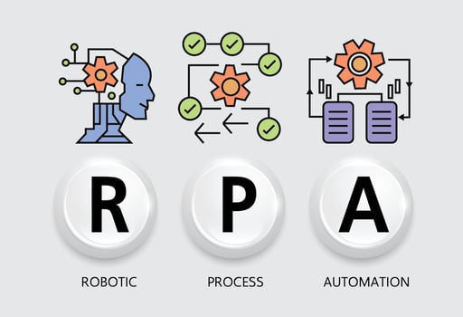 RPA, Robotic process automation, concept  computer, Robotic process automatisation vector