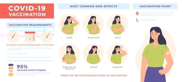 Vaccine infographic. Coronavirus COVID-19 vaccination poster with side effects and injection info. Healthcare virus prevention vector banner
