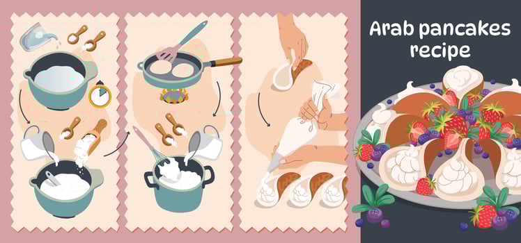Arab pancakes recipe illustration. Qatayef with whipped cream. Baking ingredients set, strawberries. Traditional food for holiday of Eid al Fitr. Kitchen utensils. Cartoon vector illustration.