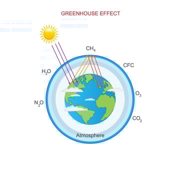 The greenhouse effect traps heat in Earths atmosphere, caused by certain gases, warming the planet and impacting climate.Vector illustration. vector
