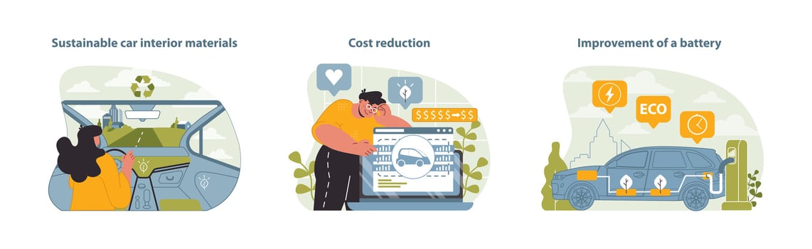Electric Car Features Vector Set. Illustrations depict sustainable interior design.