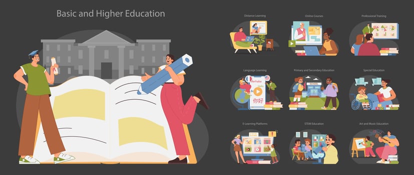 Education spectrum set. Flat vector illustration