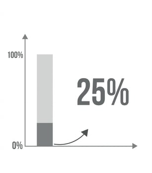 25 percent bar chart. Graphic design of increase in percentage, statistics, business and finance concept isolated on white background vector