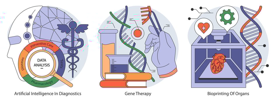 Medical Innovation set. Flat vector illustration.