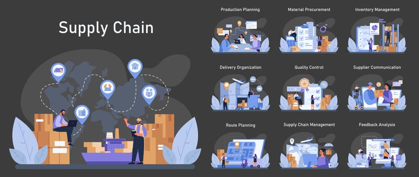 Supply Chain set. Flat vector illustration