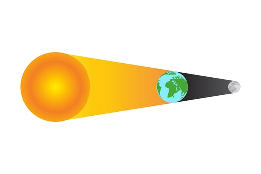 Lunar Eclipse with Moon, Earth and Sun Isolated vector
