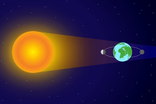 Solard Eclipse and Moon Orbit around Earth and Sun with Sunlight vector
