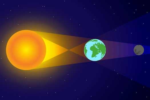 Penumbra and Umbra with Sun, Moon, Earth Chart Illustration vector