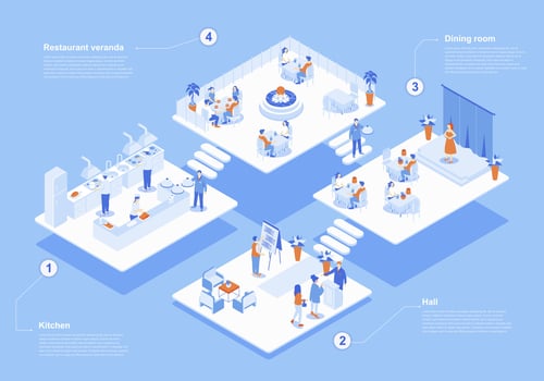 Restaurant concept 3d isometric web scene with infographic. People waiting at hall, sitting at tables in dining room or veranda, staff work at kitchen. Vector illustration in isometry graphic design