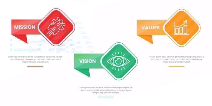 Mission vision values infographic banner template company goal infographic design with flat icon vector