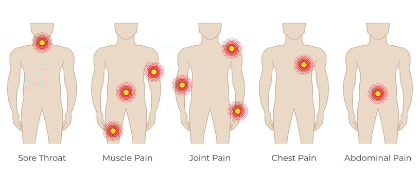 Body Pain Color Illustration with Man and Sore Throat, Muscle, Joint, Chest and Abdominal Pain vector